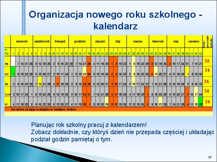 Organizacja nowego roku szkolnego kalendarz Planując rok szkolny pracuj z kalendarzem! Zobacz dokładnie, czy