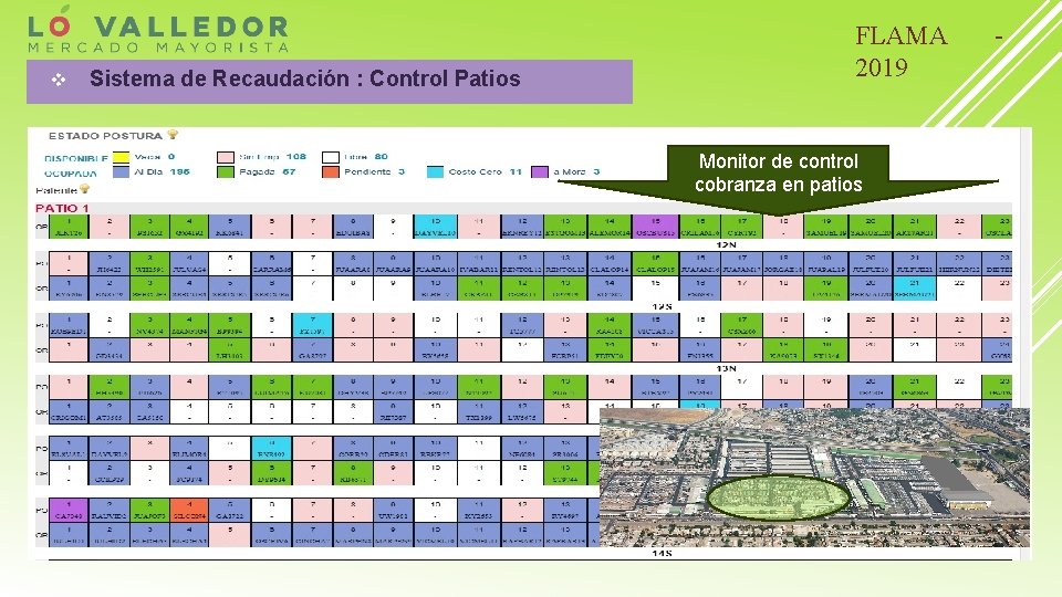 v Sistema de Recaudación : Control Patios FLAMA 2019 Monitor de control cobranza en