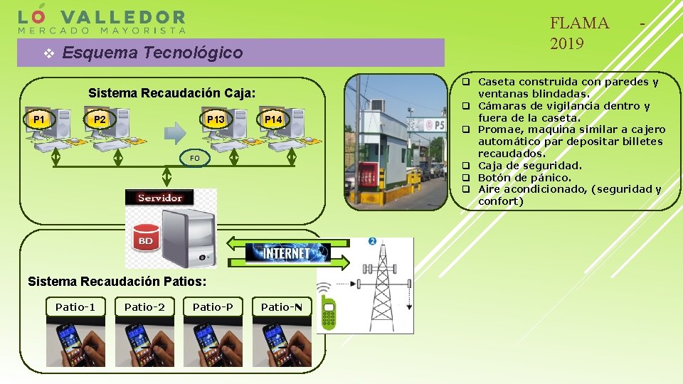 v FLAMA 2019 Esquema Tecnológico Sistema Recaudación Caja: P 13 P 2 P 14