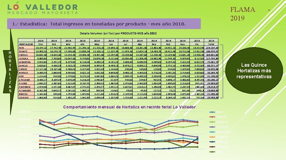 FLAMA 2019 1. - Estadística: Total ingresos en toneladas por producto - mes año