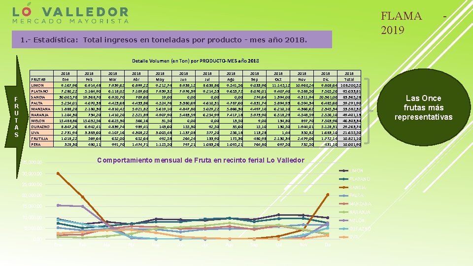 FLAMA 2019 1. - Estadística: Total ingresos en toneladas por producto - mes año