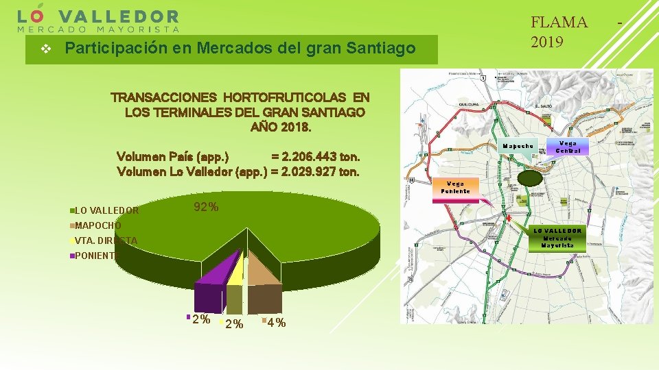 v FLAMA 2019 Participación en Mercados del gran Santiago TRANSACCIONES HORTOFRUTICOLAS EN LOS TERMINALES