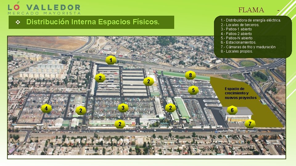 v FLAMA 2019 1. - Distribuidora de energía eléctrica. Distribución Interna Espacios Físicos. 2.