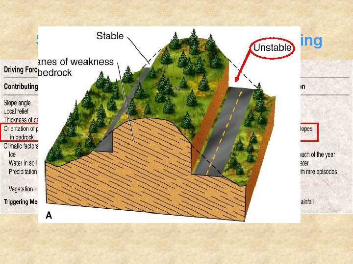 Summary of Controls of Mass Wasting 