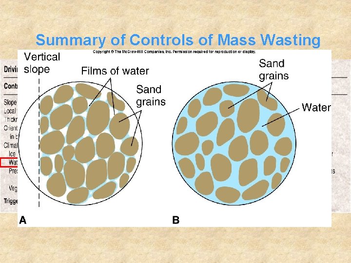 Summary of Controls of Mass Wasting 