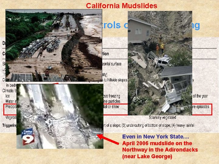 California Mudslides Summary of Controls of Mass Wasting Even in New York State… April