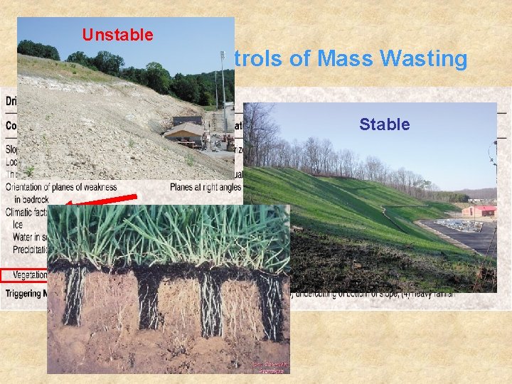 Unstable Summary of Controls of Mass Wasting Stable 