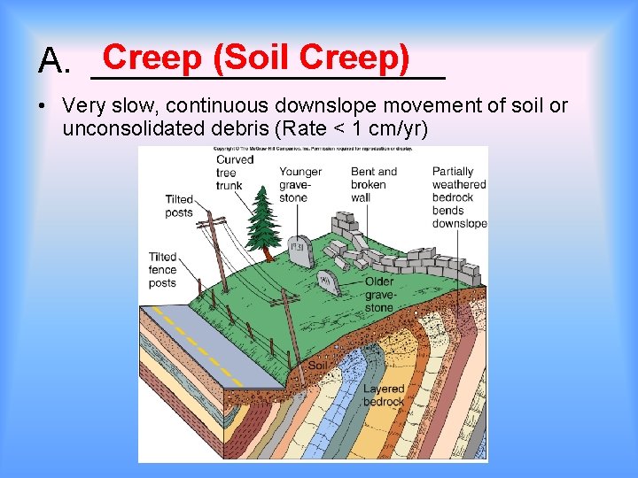 Creep (Soil Creep) A. _________ • Very slow, continuous downslope movement of soil or