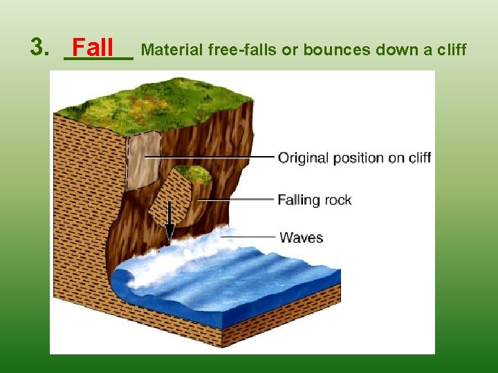 3. _____ Fall Material free-falls or bounces down a cliff 