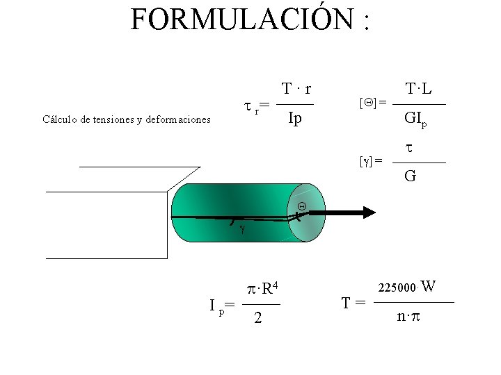FORMULACIÓN : Cálculo de tensiones y deformaciones t r= T · r Ip [Q]