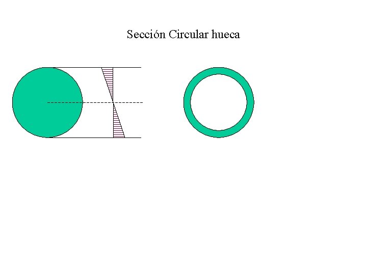 Sección Circular hueca 