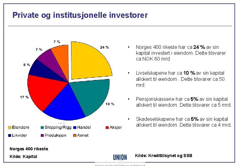 Private og institusjonelle investorer • Norges 400 rikeste har ca 24 % av sin