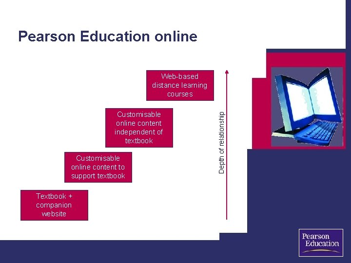 Pearson Education online Customisable online content independent of textbook Customisable online content to support