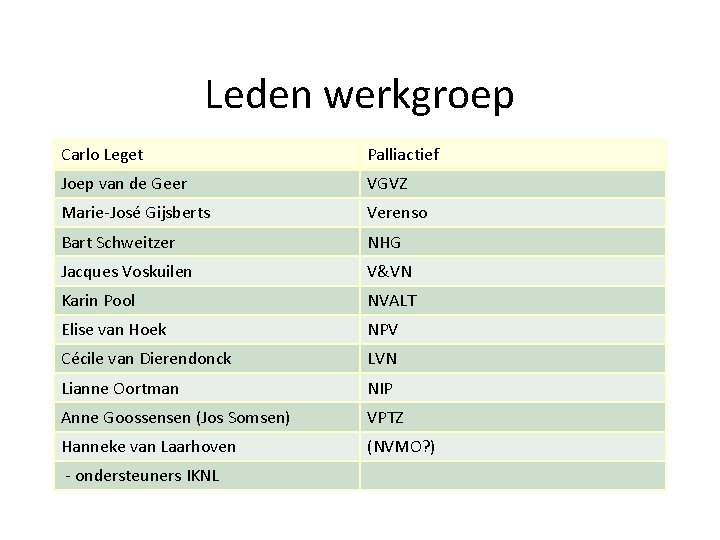 Leden werkgroep Carlo Leget Palliactief Joep van de Geer VGVZ Marie-José Gijsberts Verenso Bart