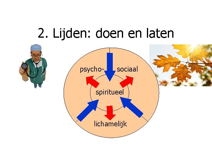 2. Lijden: doen en laten psycho- sociaal spiritueel lichamelijk 2. Lijden: doen en laten psycho- sociaal spiritueel lichamelijk