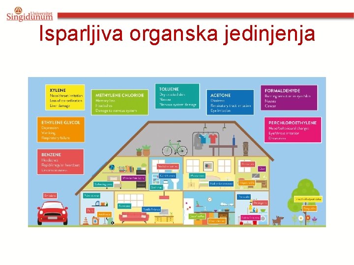 Isparljiva organska jedinjenja 