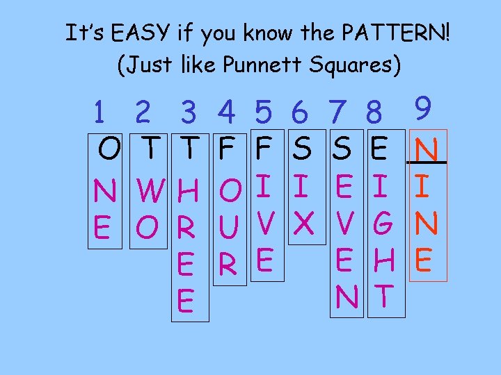 It’s EASY if you know the PATTERN! (Just like Punnett Squares) 1 O N