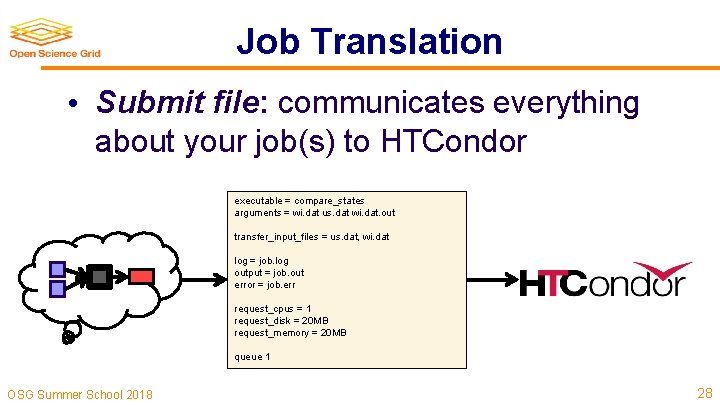Job Translation • Submit file: communicates everything about your job(s) to HTCondor executable =