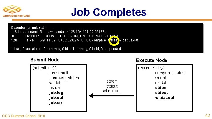 Job Completes $ condor_q -nobatch -- Schedd: submit-5. chtc. wisc. edu : <128. 104.