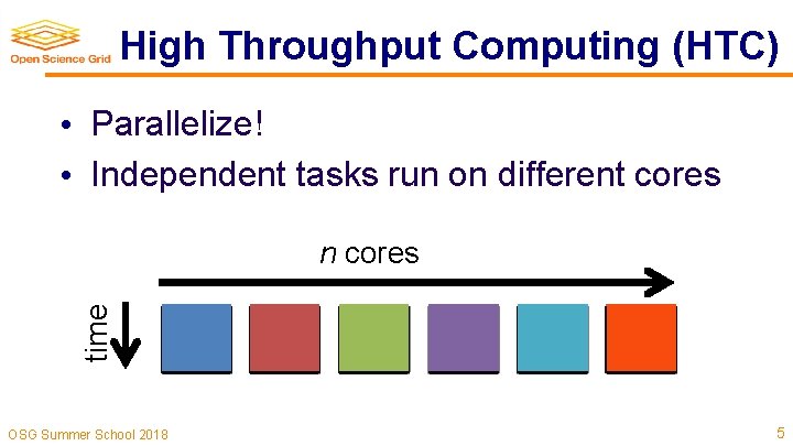 High Throughput Computing (HTC) • Parallelize! • Independent tasks run on different cores time