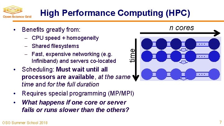 High Performance Computing (HPC) n cores CPU speed + homogeneity Shared filesystems Fast, expensive