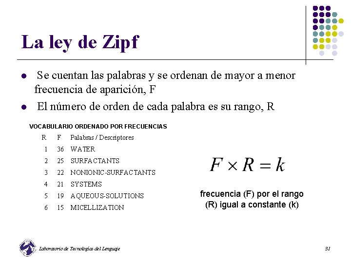 La ley de Zipf l l Se cuentan las palabras y se ordenan de