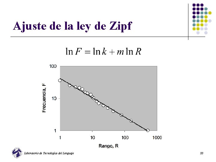 Ajuste de la ley de Zipf Laboratorio de Tecnologías del Lenguaje 33 