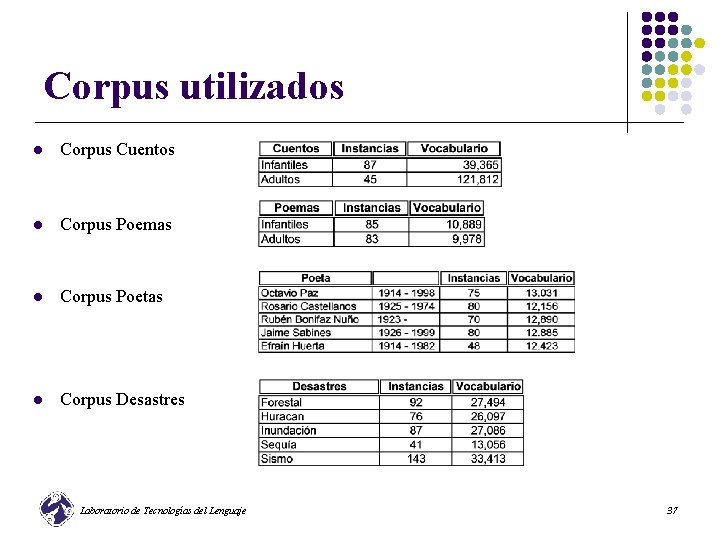 Corpus utilizados l Corpus Cuentos l Corpus Poemas l Corpus Poetas l Corpus Desastres