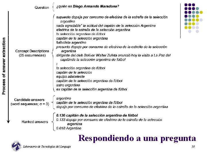 Respondiendo a una pregunta Laboratorio de Tecnologías del Lenguaje 50 