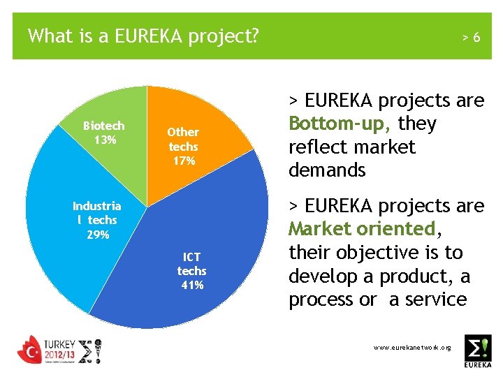 What is a EUREKA project? Biotech 13% Other techs 17% Industria l techs 29%