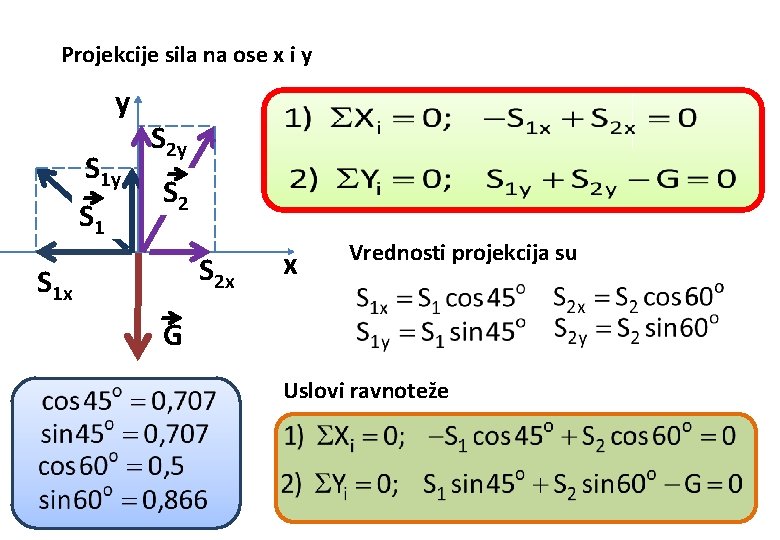 Projekcije sila na ose x i y y S 1 S 2 y S