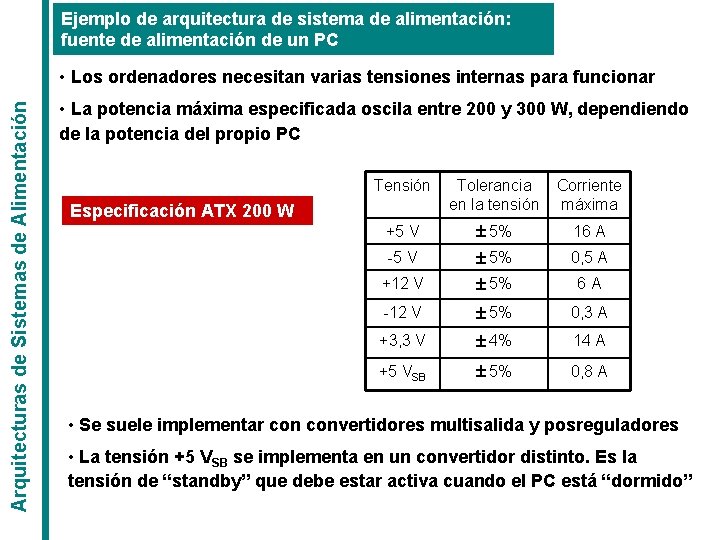 Ejemplo de arquitectura de sistema de alimentación: fuente de alimentación de un PC Arquitecturas