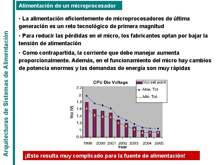 Alimentación de un microprocesador Arquitecturas de Sistemas de Alimentación • La alimentación eficientemente de