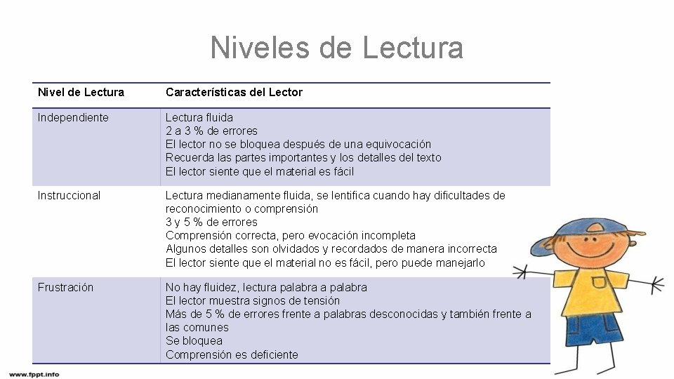 Niveles de Lectura Nivel de Lectura Características del Lector Independiente Lectura fluida 2 a