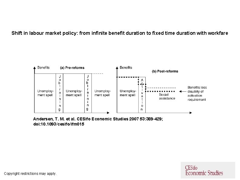 Shift in labour market policy: from infinite benefit duration to fixed time duration with