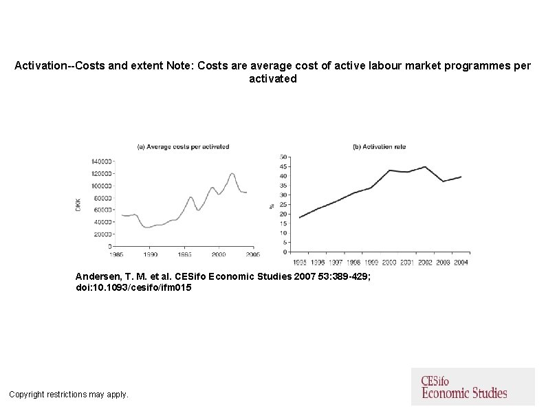 Activation--Costs and extent Note: Costs are average cost of active labour market programmes per