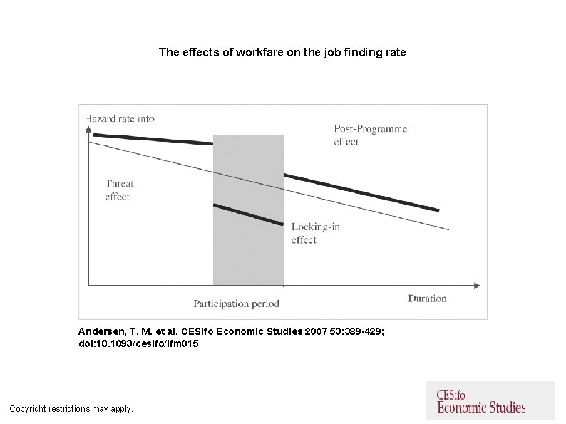 The effects of workfare on the job finding rate Andersen, T. M. et al.