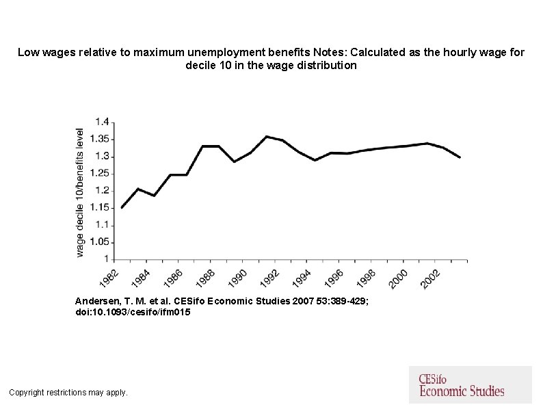 Low wages relative to maximum unemployment benefits Notes: Calculated as the hourly wage for