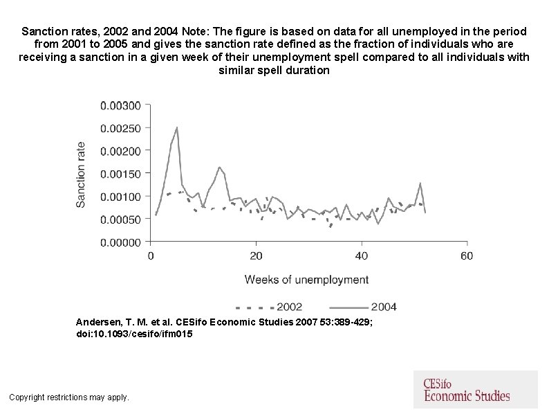 Sanction rates, 2002 and 2004 Note: The figure is based on data for all