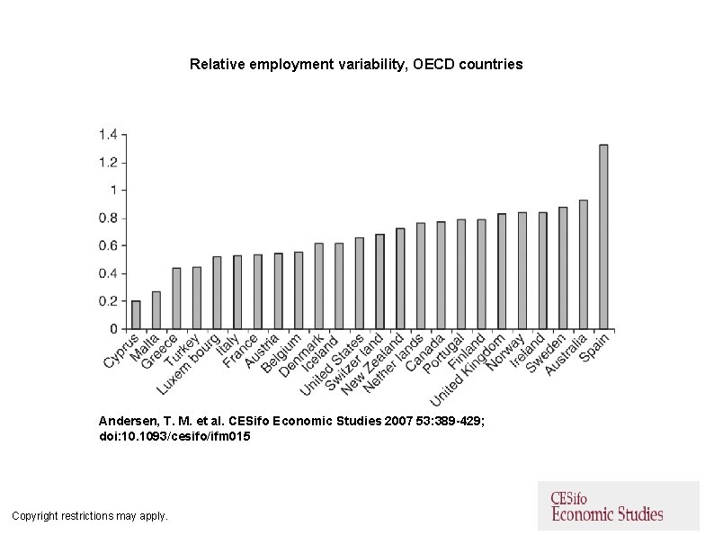 Relative employment variability, OECD countries Andersen, T. M. et al. CESifo Economic Studies 2007