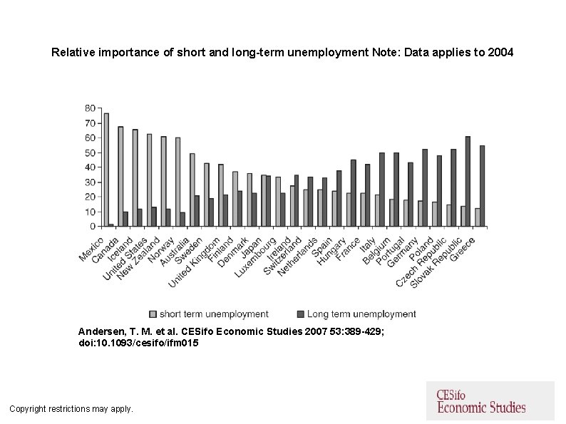 Relative importance of short and long-term unemployment Note: Data applies to 2004 Andersen, T.