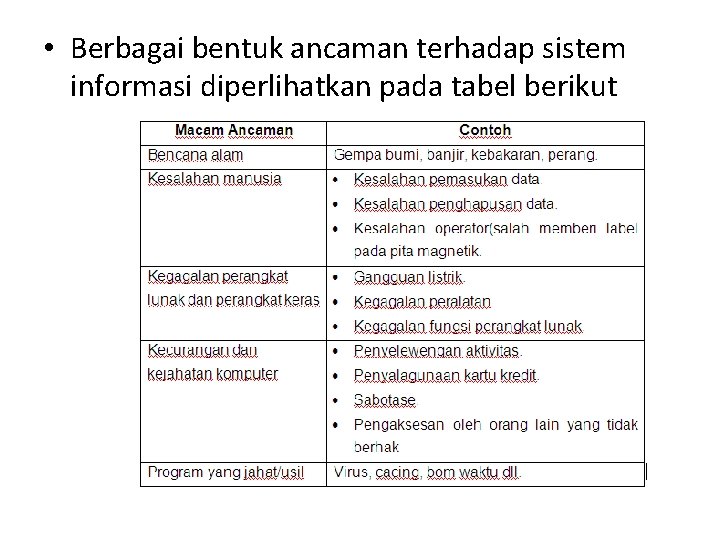  • Berbagai bentuk ancaman terhadap sistem informasi diperlihatkan pada tabel berikut 