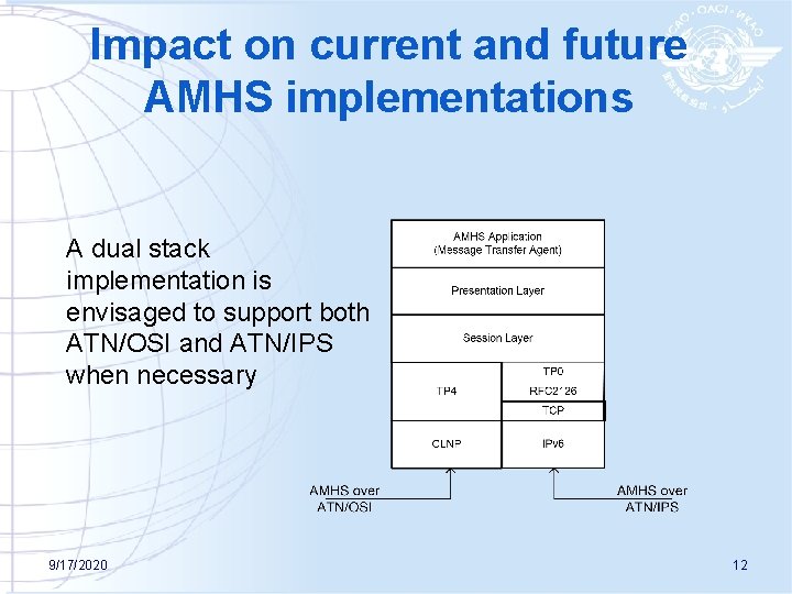 Impact on current and future AMHS implementations A dual stack implementation is envisaged to