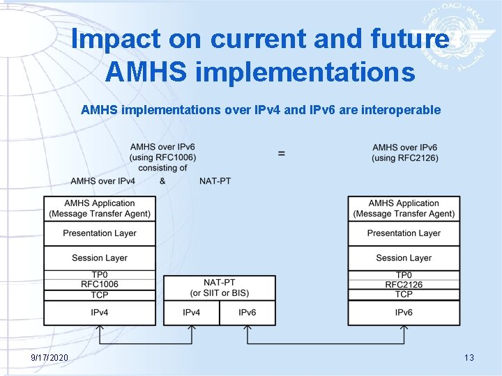 Impact on current and future AMHS implementations over IPv 4 and IPv 6 are