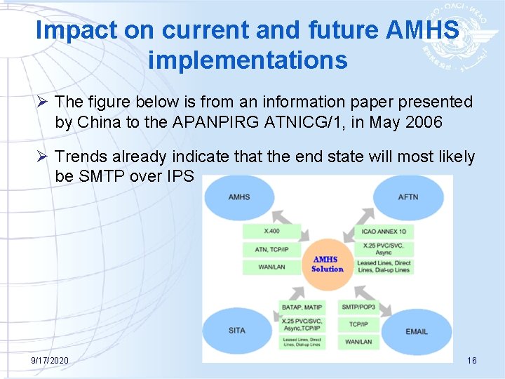 Impact on current and future AMHS implementations Ø The figure below is from an