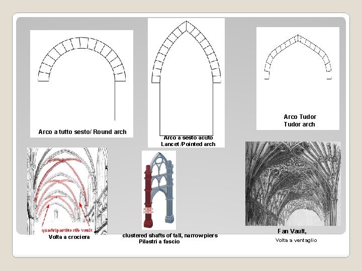 Arco Tudor arch Arco a tutto sesto/ Round arch Volta a crociera Arco a