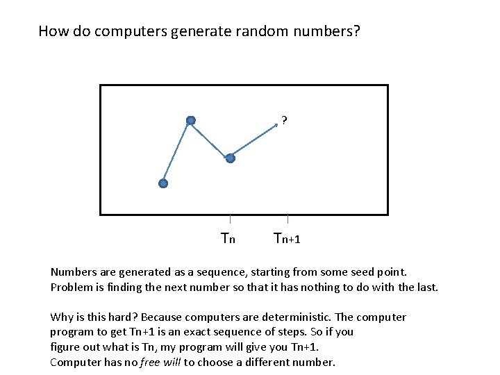 How do computers generate random numbers? ? Tn Tn+1 Numbers are generated as a