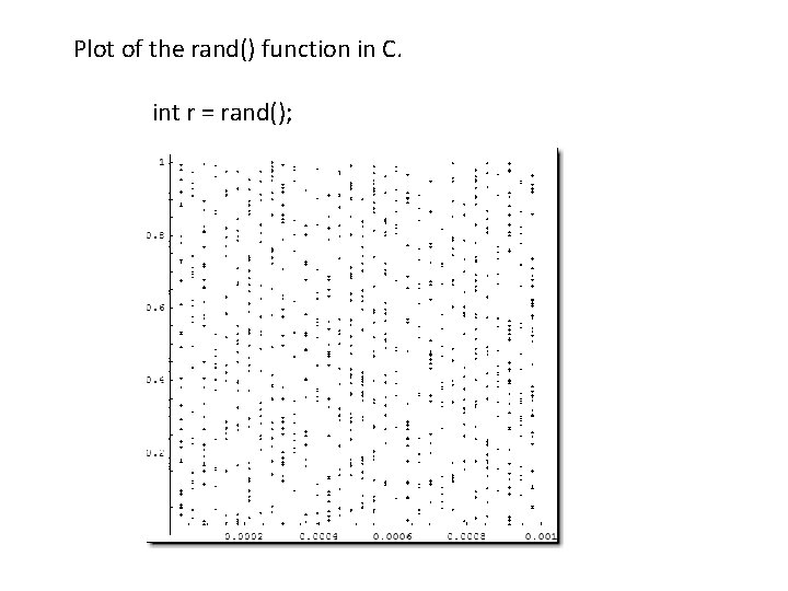 Plot of the rand() function in C. int r = rand(); 