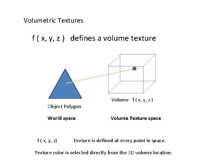 Volumetric Textures f ( x, y, z ) defines a volume texture Volume f