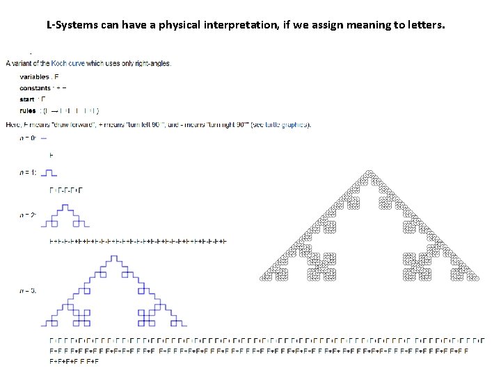 L-Systems can have a physical interpretation, if we assign meaning to letters. 